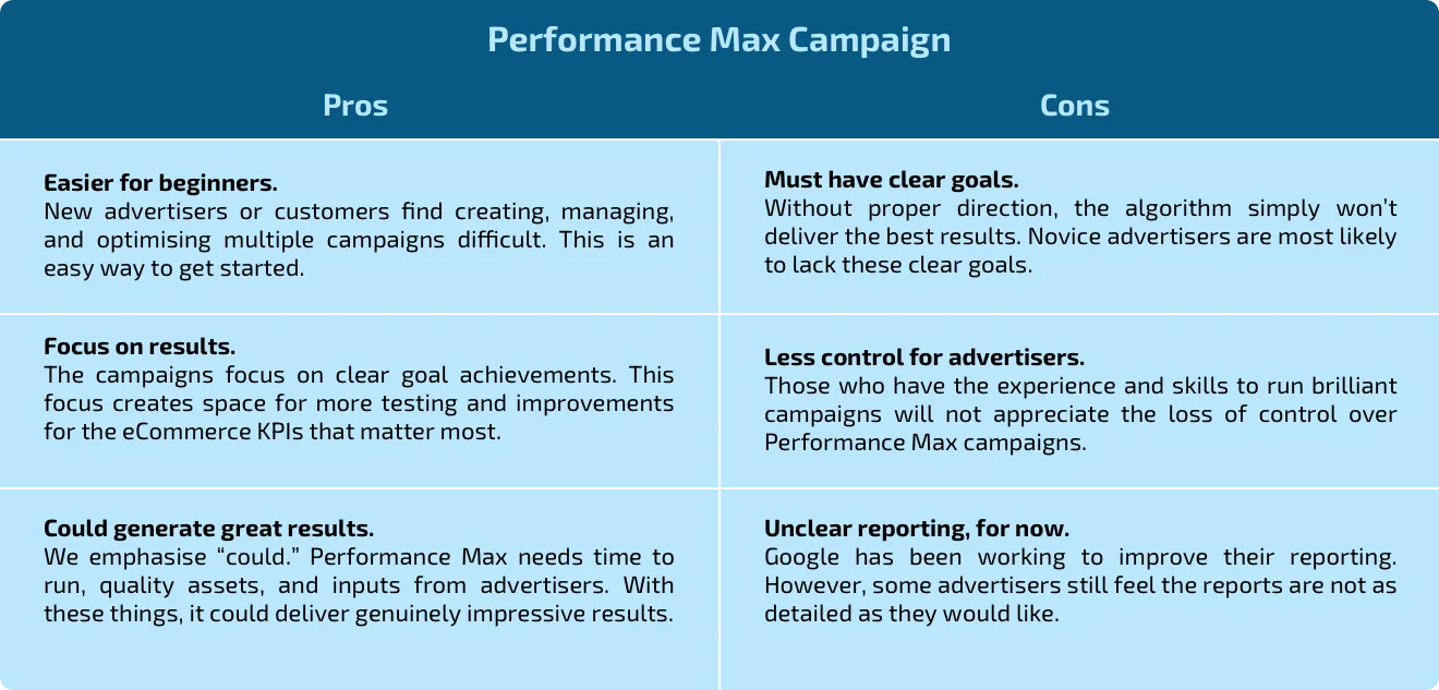 Count with the Pros and Cons of Performance Max Campaigns